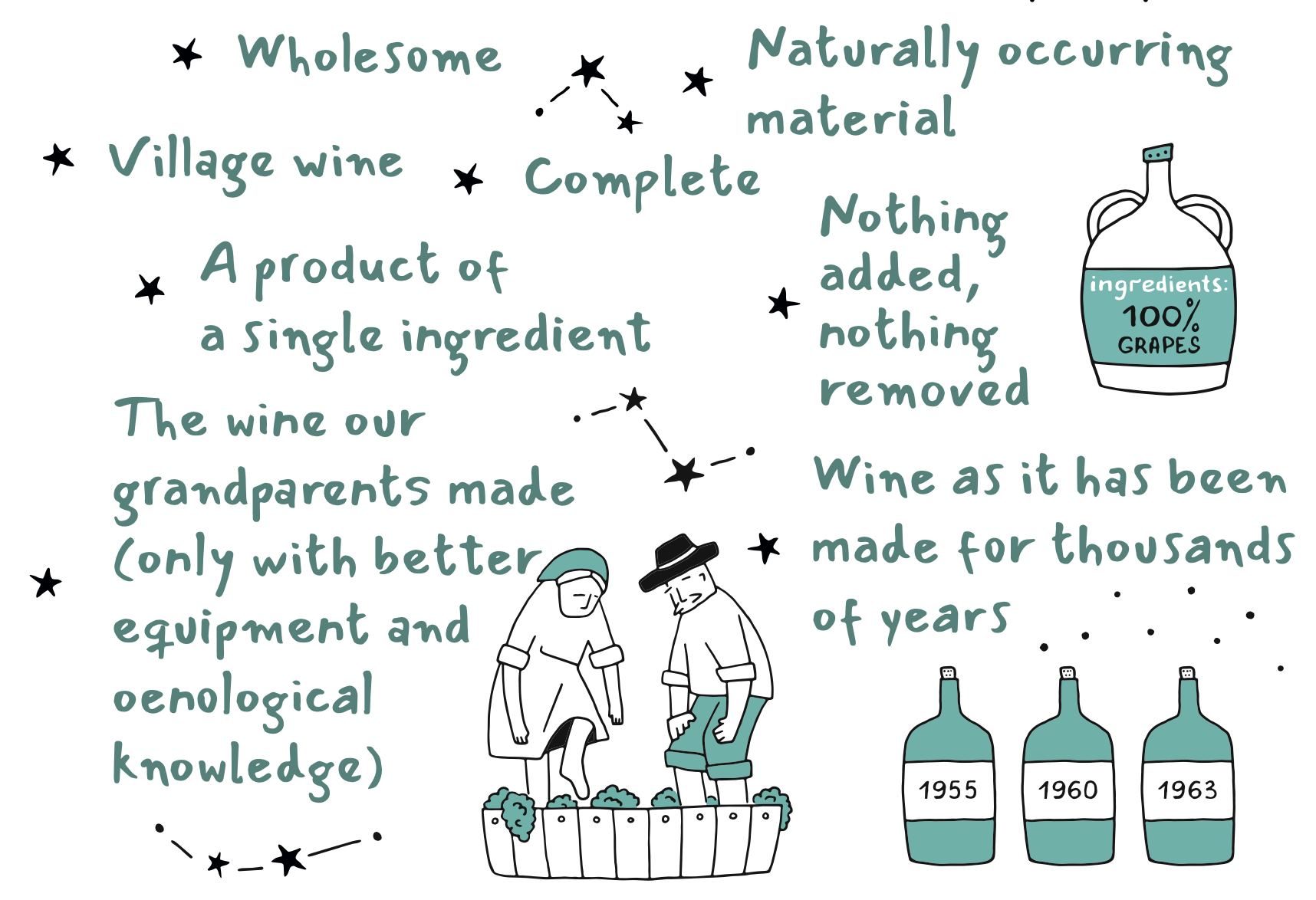 Natural Wine Definitions - What is Natural wine? - SUPERNATURAL WINE CLUB